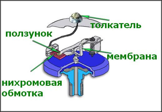 Датчик давления масла автомобиля Subaru