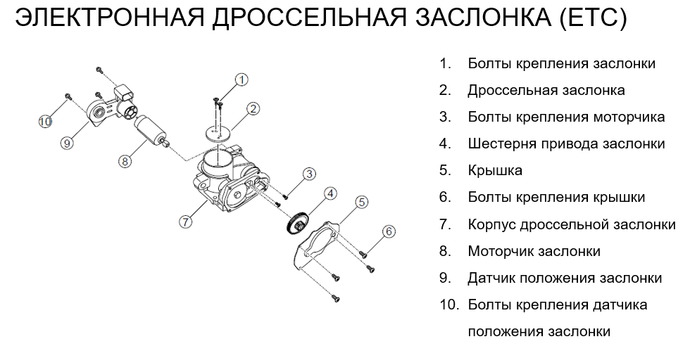 и т.д.
