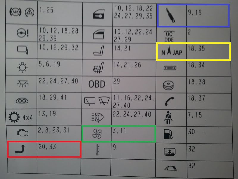 описание товара