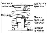 Клапаны Hyundai Accent