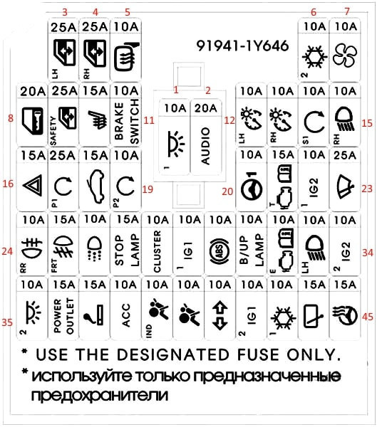 Блок-схема в салоне Киа Пиканто 2 поколения