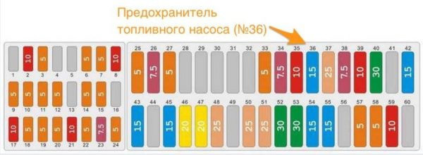 Блок-схема безопасности Volkswagen Polo