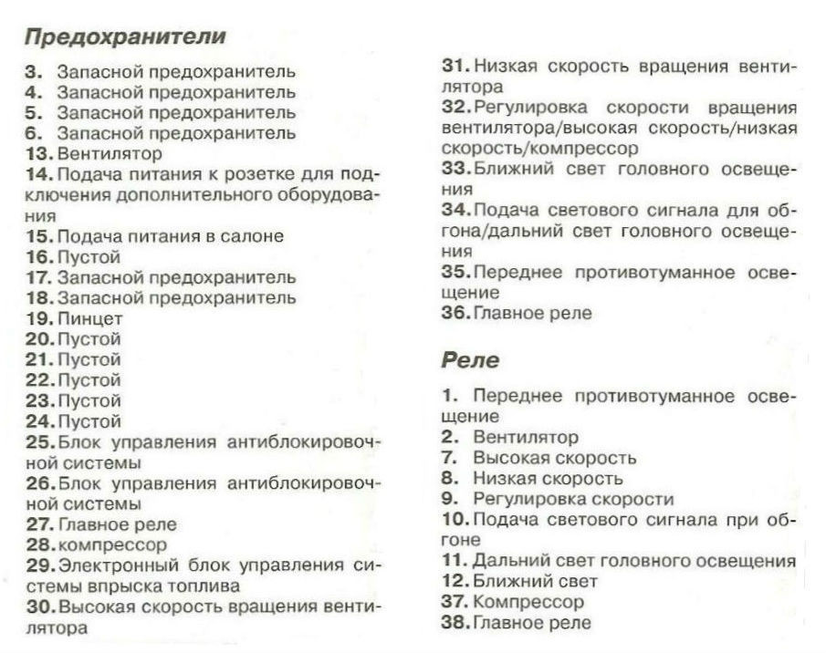 Предохранители лифан смайл