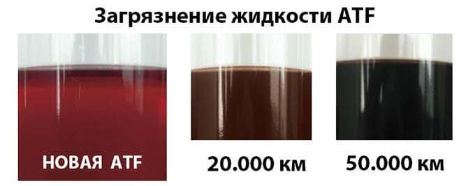 Отработанное трансмиссионное масло