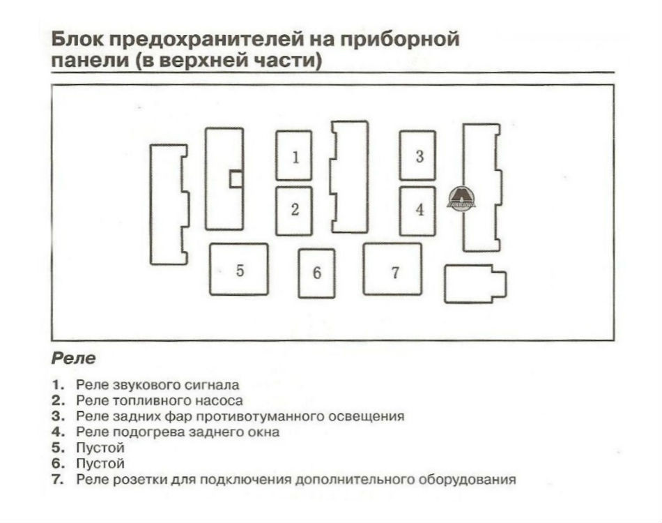 Блок реле Лифан Солано