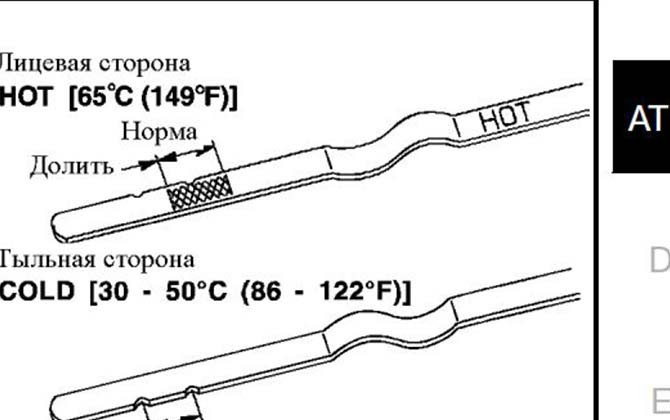 Проверка уровня