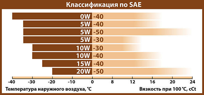 Масло Лукойл стандарт 10W40