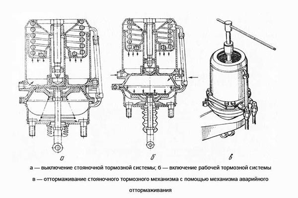 Принципиальная схема рабочих положений аккумулятора энергии