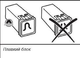 Предохранители Chery Tiggo: где находятся, замена