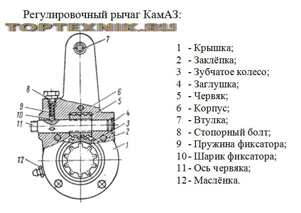 Рычаг регулировки